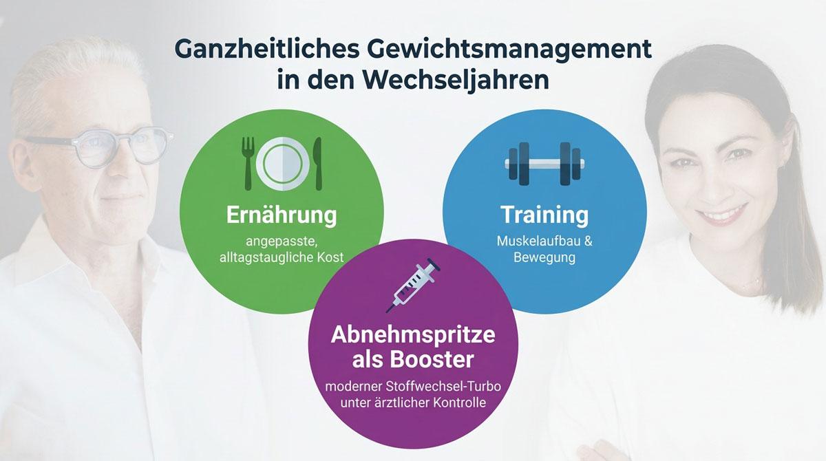 menopause abnehmen münchen